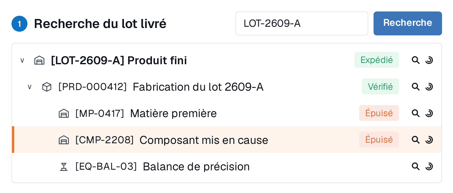 Module Traçabilité d'Arianis : la recherche du lot LOT-2609-A déplie sa fabrication PRD-000412, vérifiée, et ses composants, dont le composant mis en cause CMP-2208